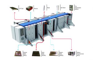 Harnessing Solar Power: The Benefits Of Solar Energy Containers ...