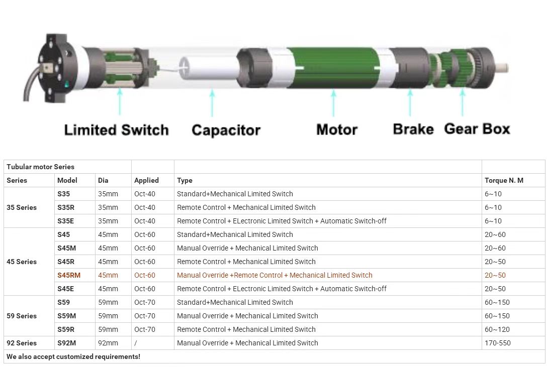 specifications of our ac tubular motor for garage door