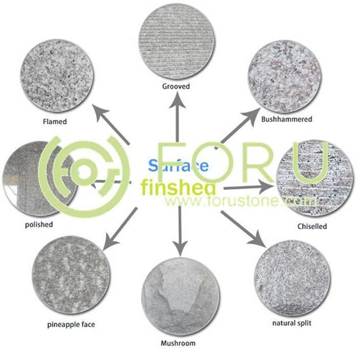 granitewithaluminum compositetile quality control