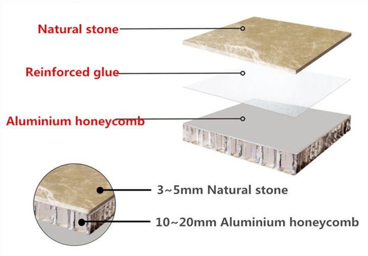 Marble honeycomb aluminium composite panel 