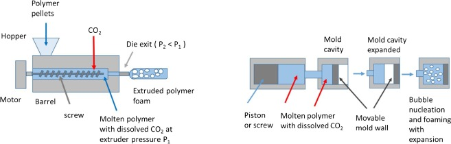 Silicone Masterbatch Additives: Enhancing Performance and Stability in Various Applications