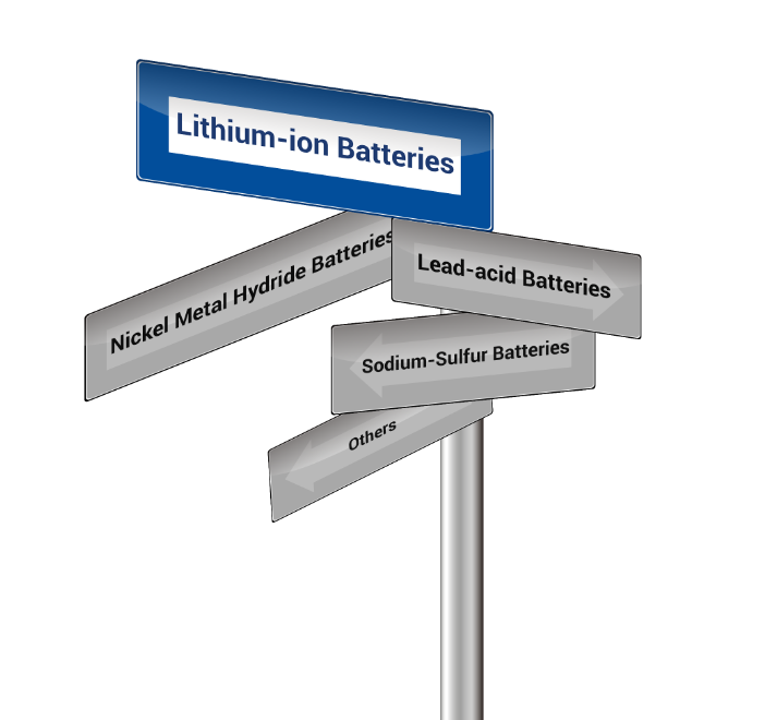 7 advantages that you should know for Lithium ion Batteries