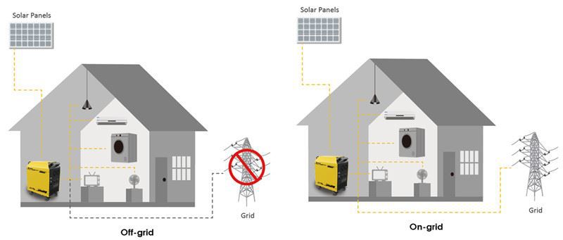 ESBox 3000 Mini Home Energy System