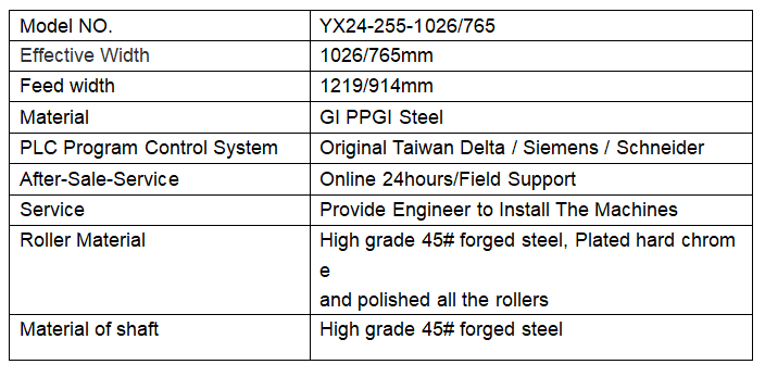 Trapezförmige Rippe Dachdecker Roll Forming Maschine