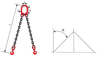 Using Multi Leg Chain Slings for Offshore Lifting Operations