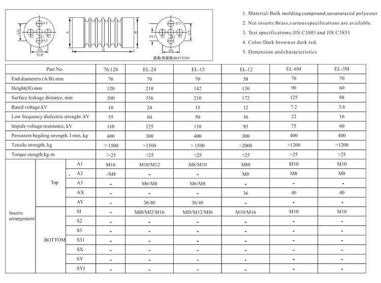 Busbar Support Insulator El-15 Medium Voltage Epoxy Insulator