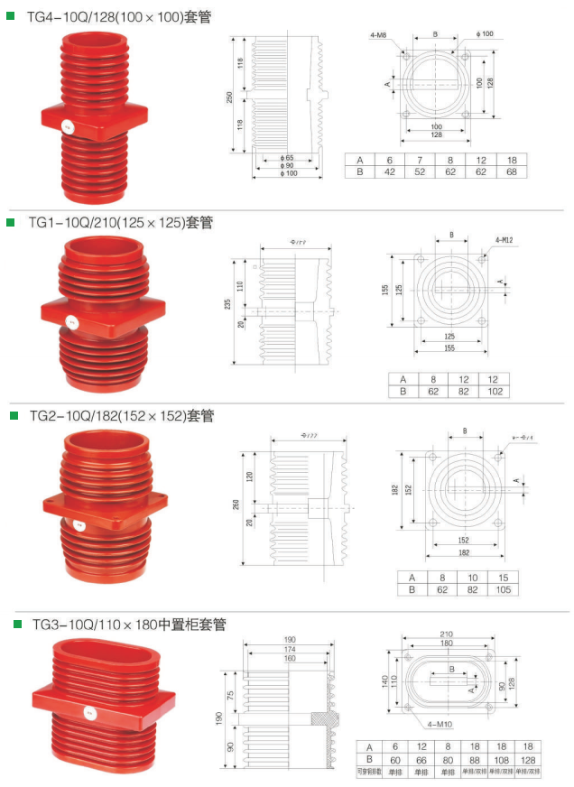 High voltage Insulating Epoxy Resin Transformer Bushing Insulator Used In KYN61 Cabinet For 35KV Switchgear