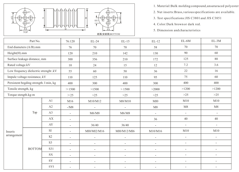 High Voltage Busbar Insulator EL-76x120 Epoxy Resin Insulation Standoff Insulator