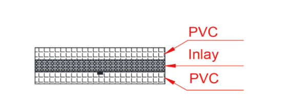 RFID jewerly card structure