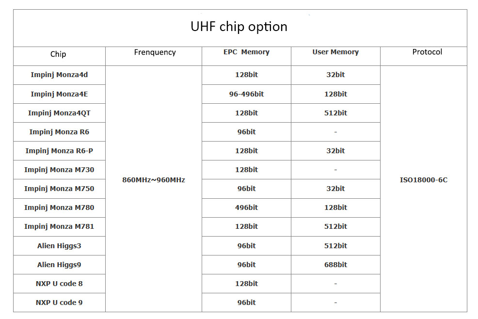 UHF chip option of laundry tags